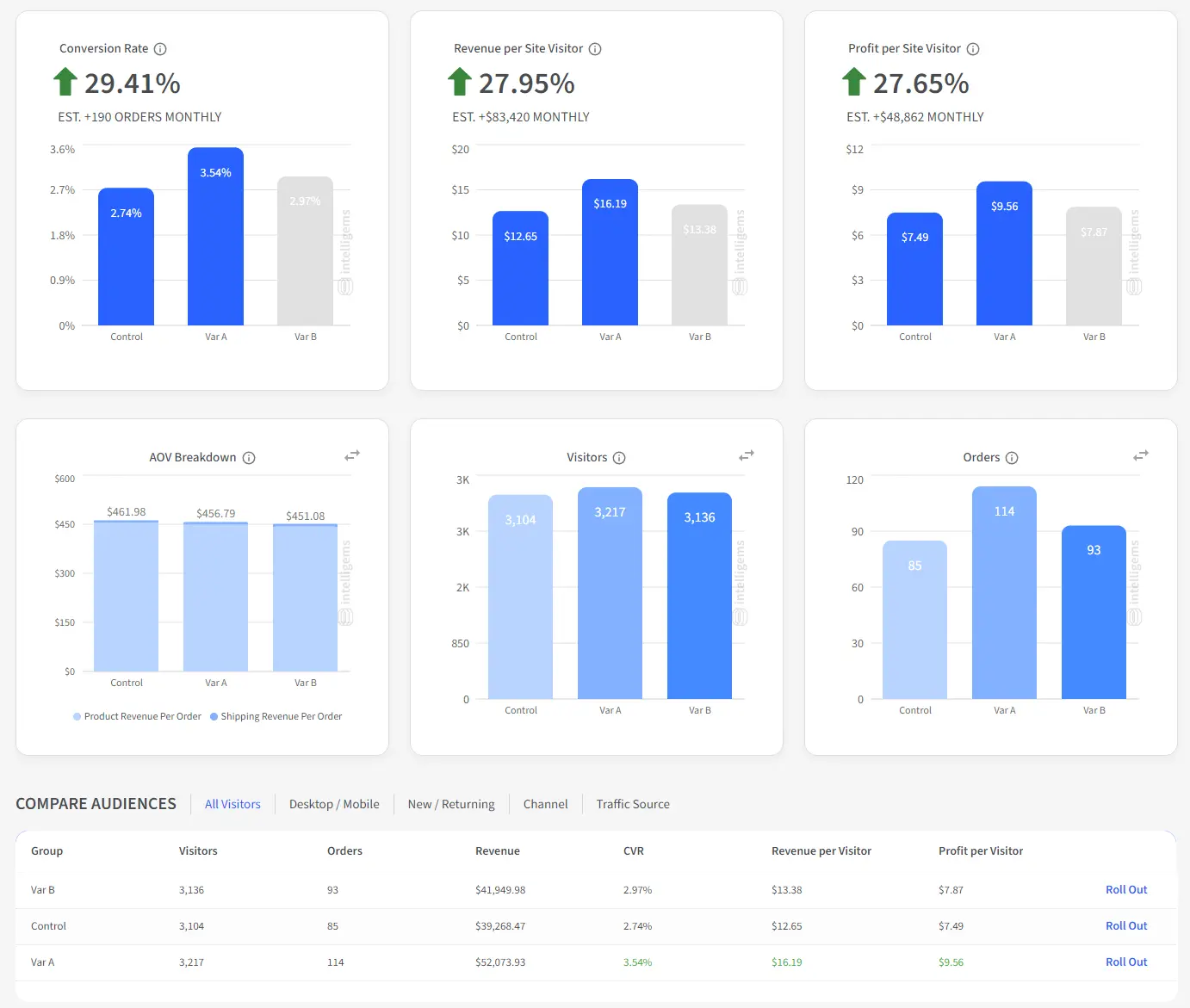 Kineon Results